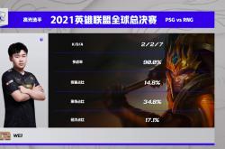 开云下载-PSG碾压RNG，Viper团战一打五鏖战多局四强赛，引爆全场热议的简单介绍