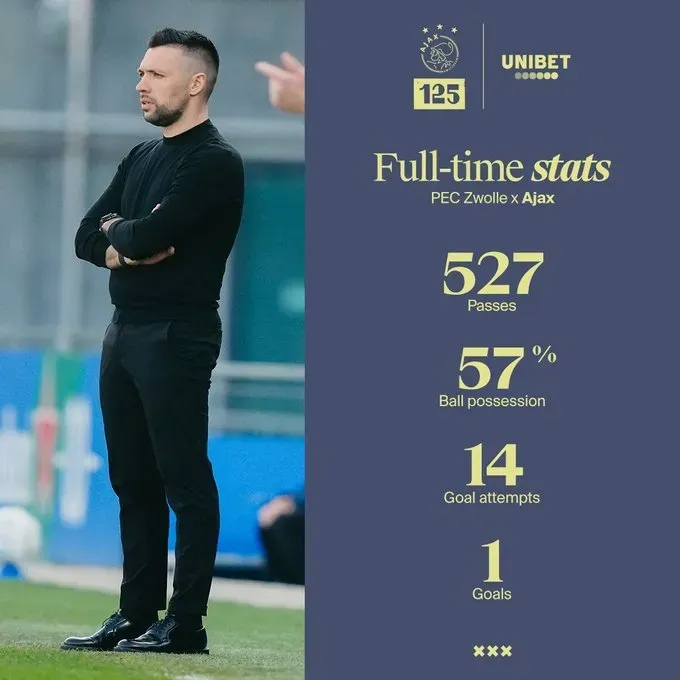 阿贾克斯再创奇迹，球队士气高昂