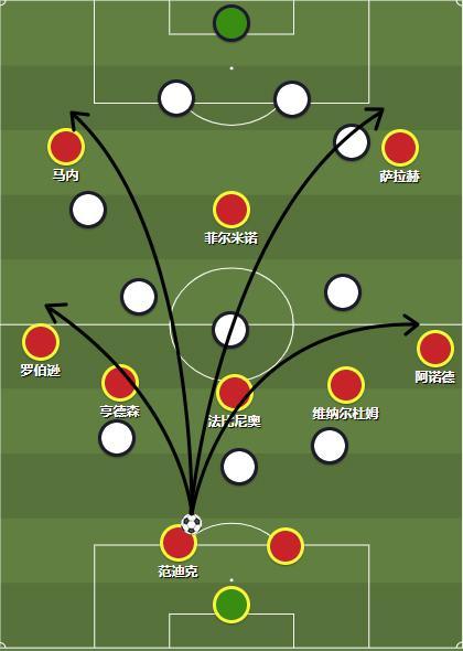 多特蒙德教练团队计划新的战术打法