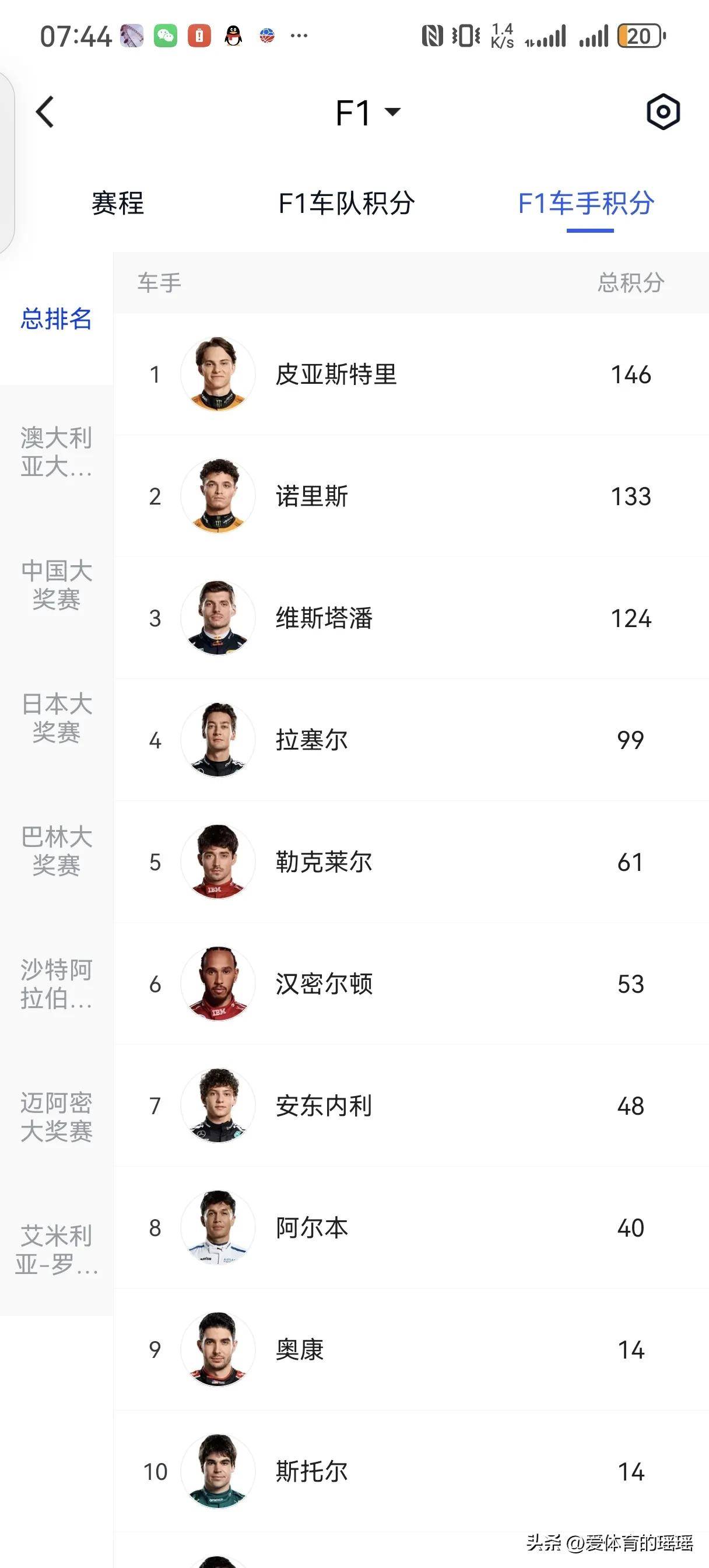 梅赛德斯翻盘红牛二队,汉密尔顿扛起全队的简单介绍 梅赛德斯翻盘红牛二队,汉密尔顿扛起全队的简单介绍